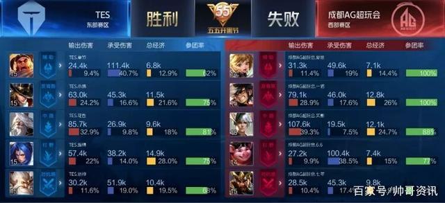 使得自己始 使得自己始